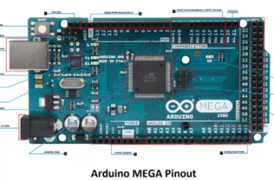 Giới thiệu Arduino Mega 2560